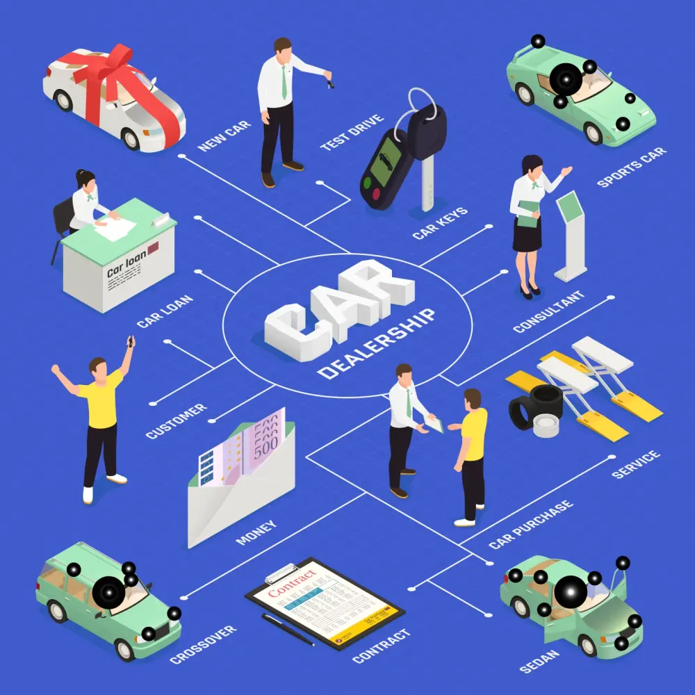 Automobile industry software